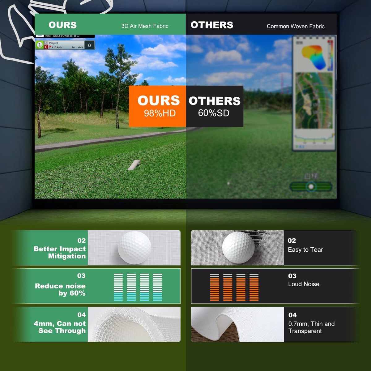 Golf Simulator Impact Screen for Training Indoor/Outdoor, 3D Air Mesh Golf Impact Screen, Ultra Clear Projector Screen for Home with Grommet Holes, 8 Size Options