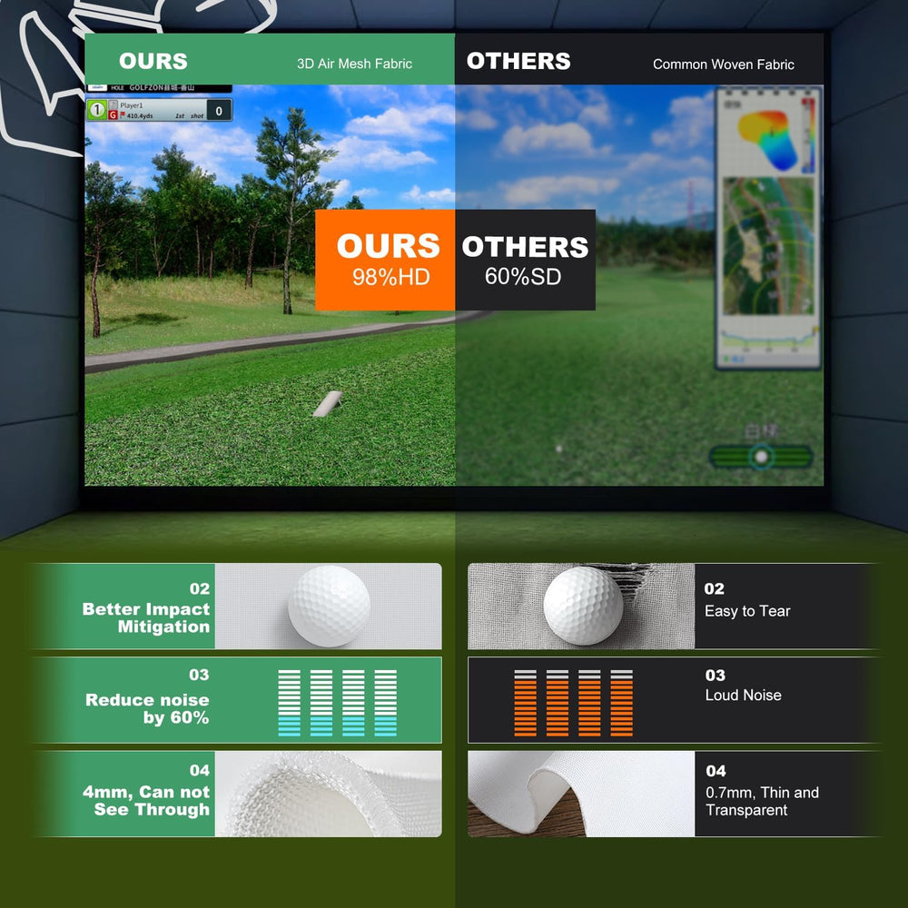 Golf Simulator Impact Screen for Training Indoor/Outdoor, 3D Air Mesh Golf Impact Screen, Ultra Clear Projector Screen for Home with Grommet Holes, 8 Size Options